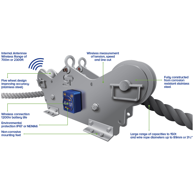 Crosby Straightpoint Running Line Tensiometer