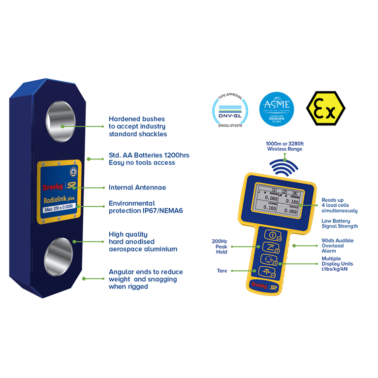 Crosby Straighpoint Radiolink Plus Atex