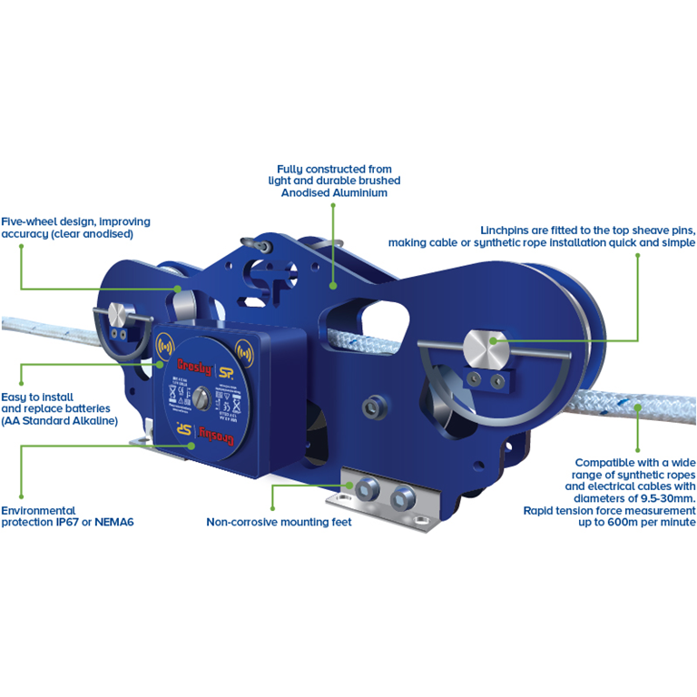 Straightpoint CableSafe Tension Meter