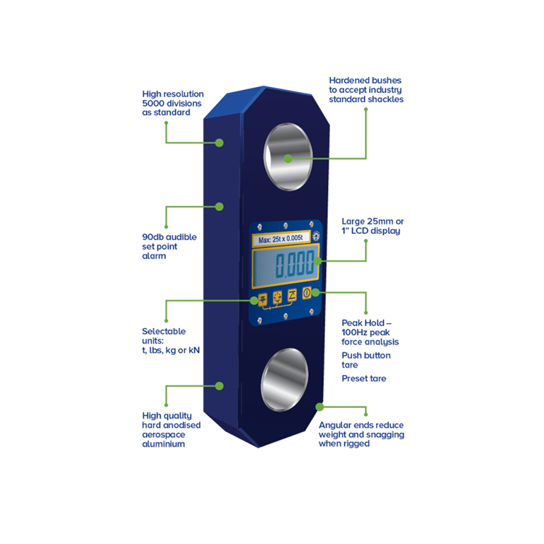 Straightpoint Loadlink Plus features