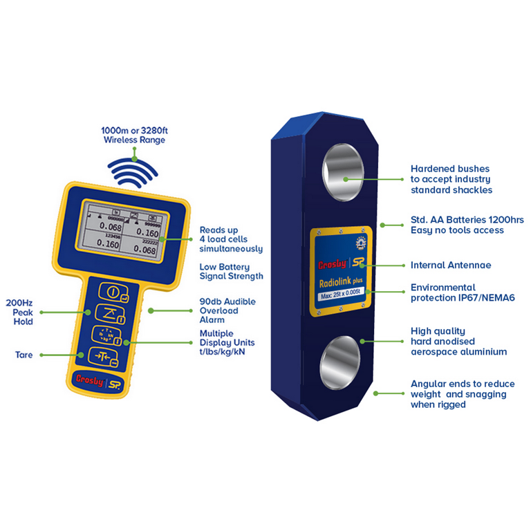 Straightpoint Radiolink Plus and SW HHP