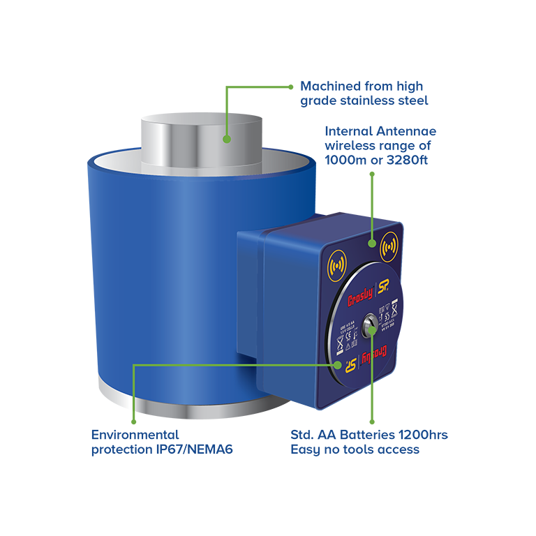 Straightpoint Wireless Compression Loadcells