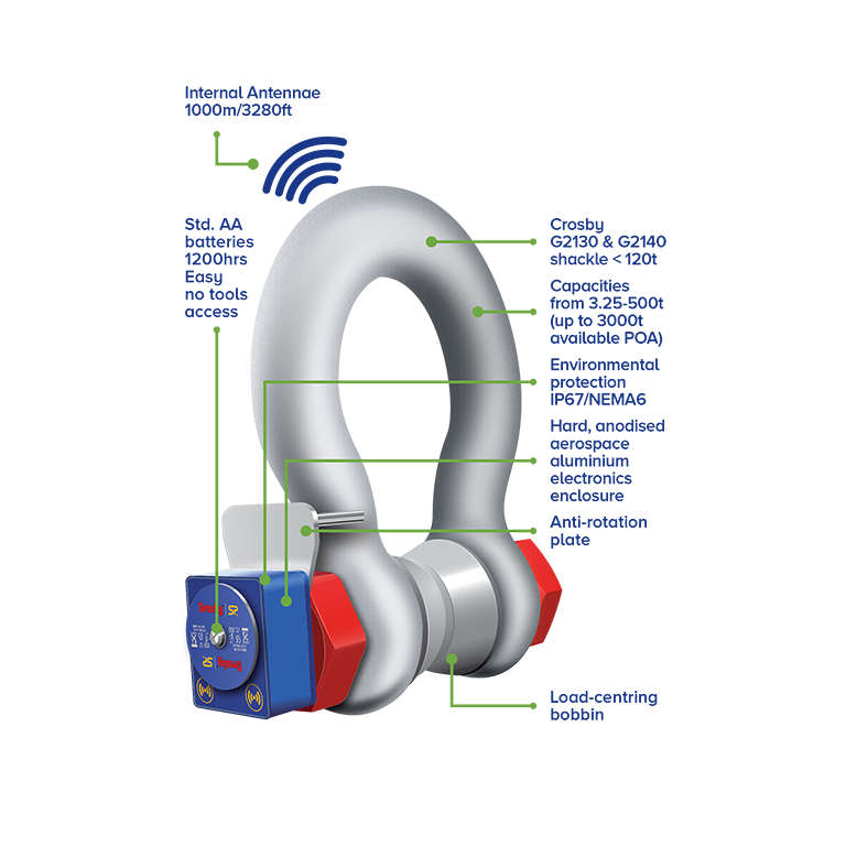 Crosby Straightpoint Wireless Loadshackles